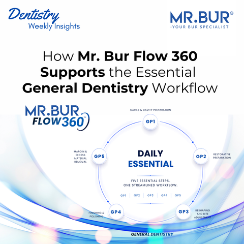 How Mr. Bur Flow 360 Supports the Essential General Dentistry Workflow