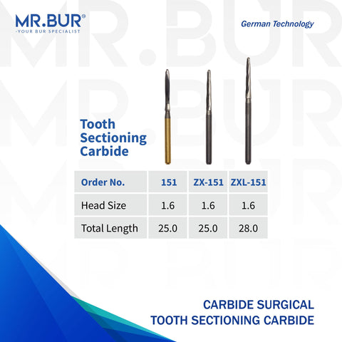 Zekrya Series Carbide Surgical Tooth Sectioning Bur