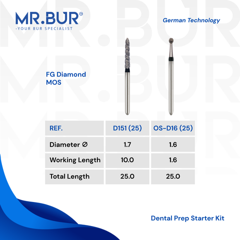 Multi-Purpose Clinical Bur Kit for Preparation, Finishing, Polishing & Tooth Sectioning