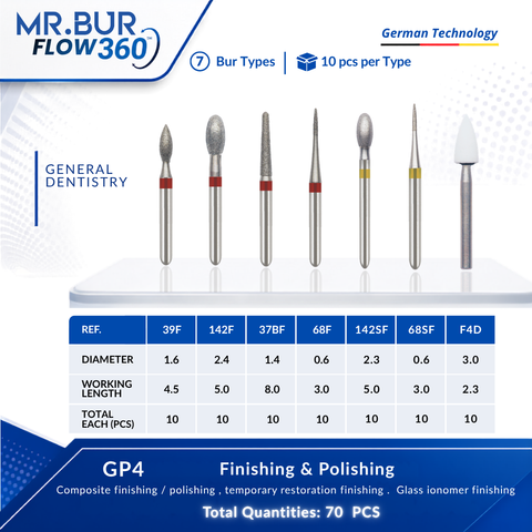 Bundle of dental burs with specifications used for finishing & polishing.