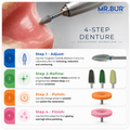 4-step denture adjustment workflow use for trimming, smoothing and polishing denture.