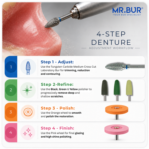 4-step denture adjustment workflow use for trimming, smoothing and polishing denture.