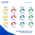 MR.BUR IPR Strip System 1.0 interproximal reduction strips in multiple micron including 0.05mm 0.10mm, 0.15mm, 0.3mm, 0.2mm & 0.4mm for controlled enamel reduction in orthodontic treatment.
