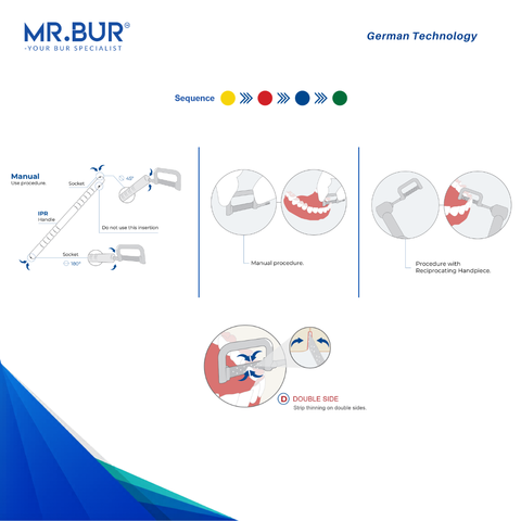 MR.BUR IPR Strip System 1.0 interproximal reduction strips process in orthodontic treatment.