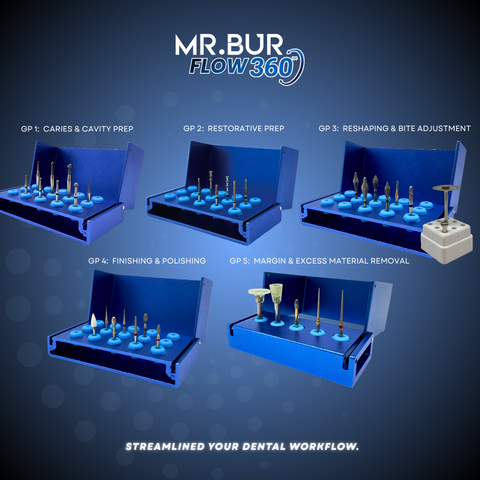Mr. Bur Flow360 dental workflow with five essential steps of general dentistry.