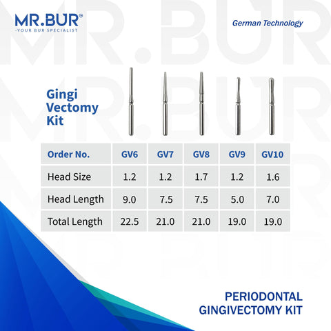 Gingivectomy Bur Kit